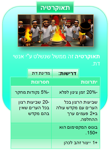 קובץ:תאוקרטיה.png