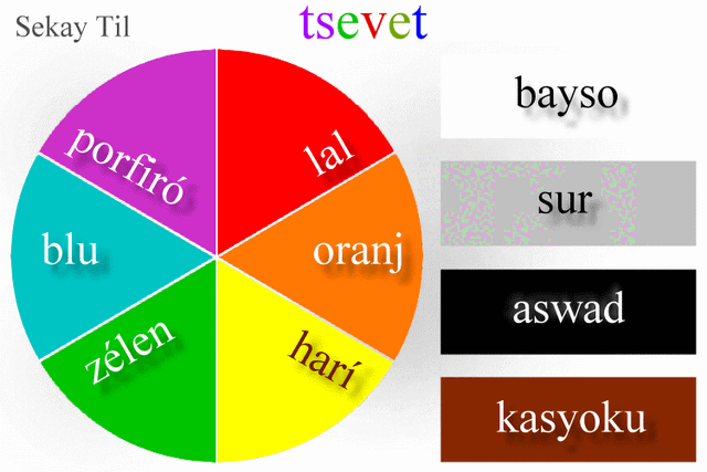 File:Tsevet.gif