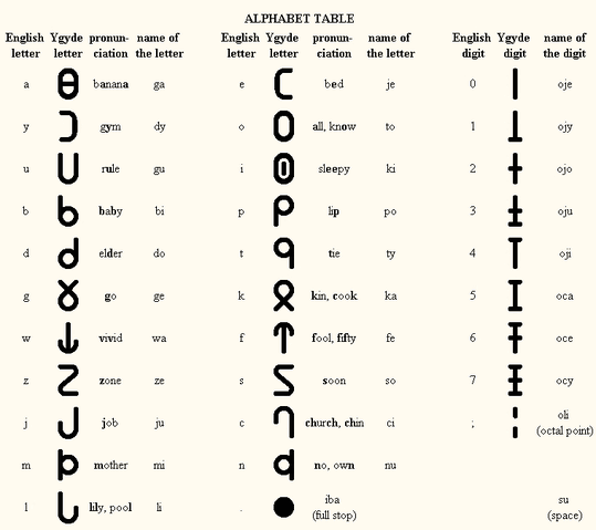 File:G ygde.gif