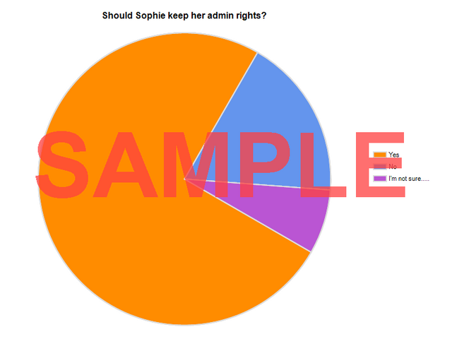 File:Chart.png