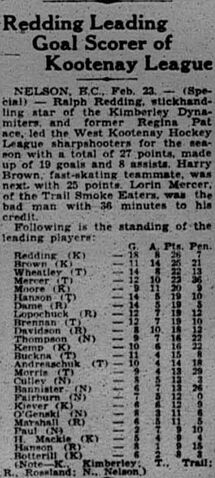 File:33-34WKHLScorers.jpg