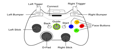450px-360 controller.svg