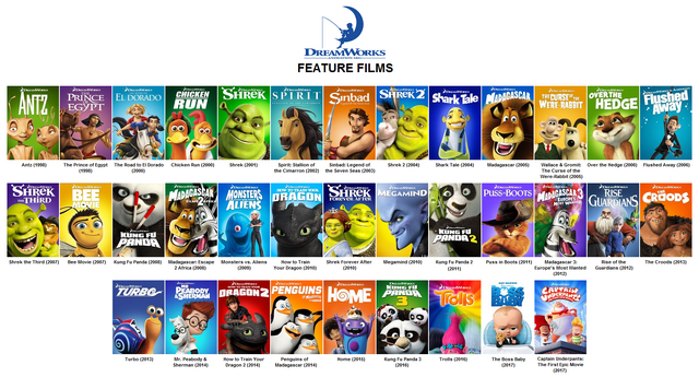 Image - Dreamworks animation feature films.png | Idea Wiki | Fandom ...