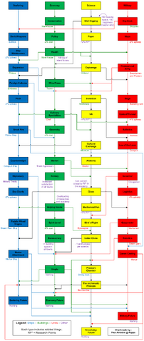 Plik:Researchchart.png