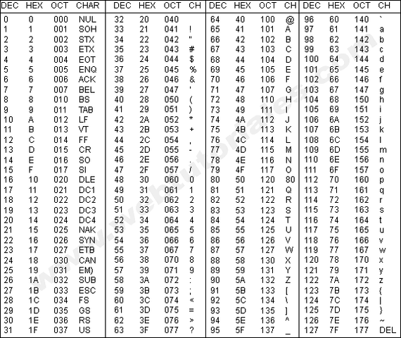 Archivo:Tabla ascii1.gif