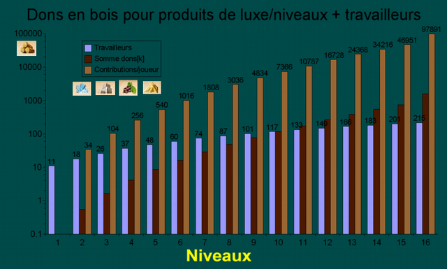 Fichier:Cout luxe.png