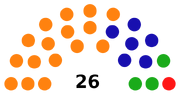 2000 Wessex election