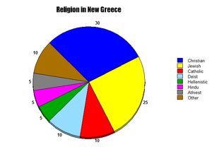 NewGreekReligionPieChart