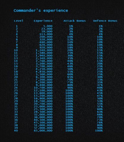 File:Commnader XP.jpg