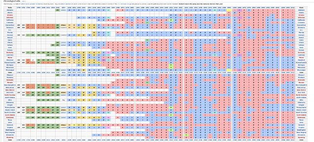 File:Very wide table.jpeg