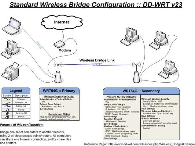 File:Standard bridge large.jpg
