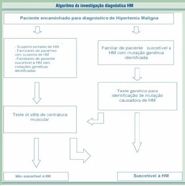 HipertermiaMaligna4