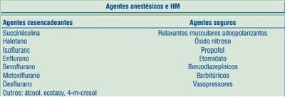 HipertermiaMaligna3