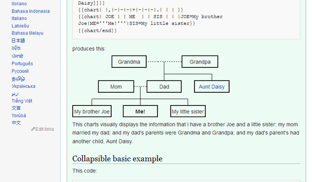 File:User-Ohmystars-1-familytree screenshot.png