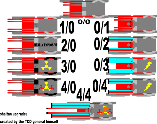 File:Shaitan Upgrades.png