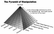 Pyramid manipulation.jpg