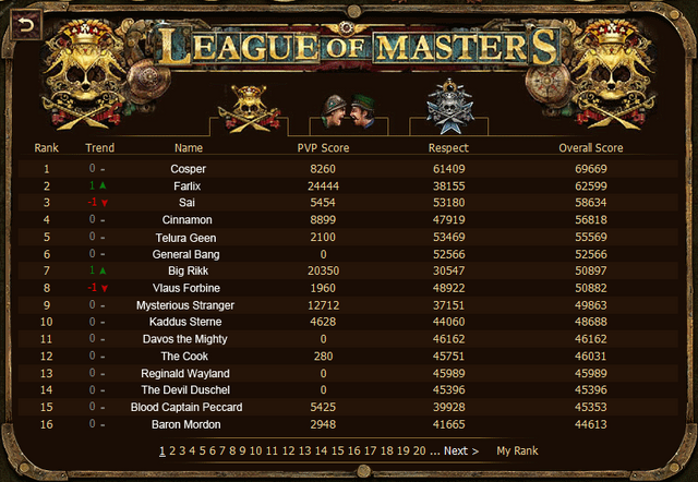 Archivo:Leaderboard.png