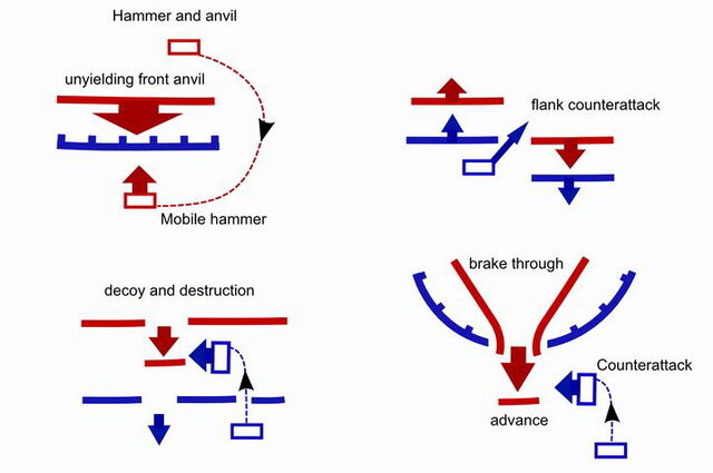 Archivo:Basic tactic maneuvers2.jpg