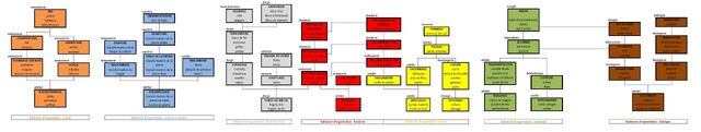 Fichier:Arbre complet.jpg