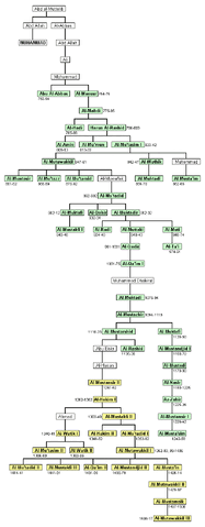 File:Abbasids.gif