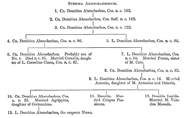 Фајл:Ahenobarb.png