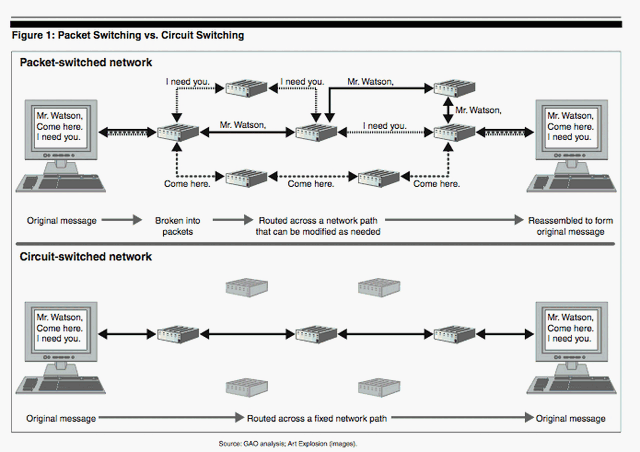 File:Packet.gif