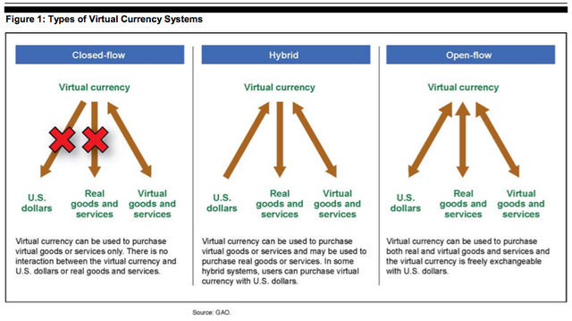 File:Virtualcurrency.png