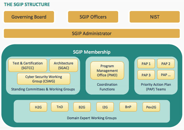 File:SGIP.jpg