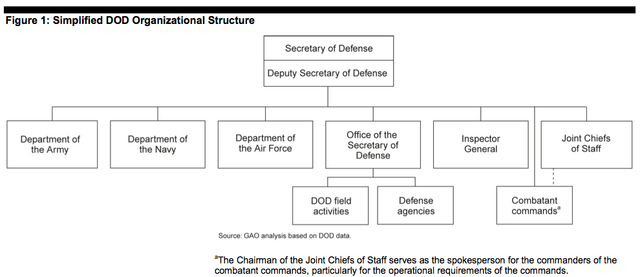 File:DoD2.png