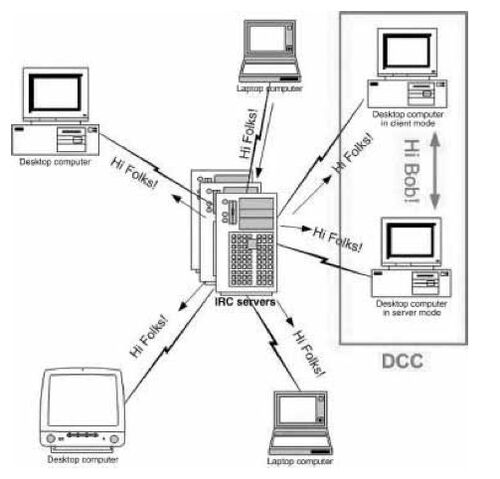 File:DCC.jpg