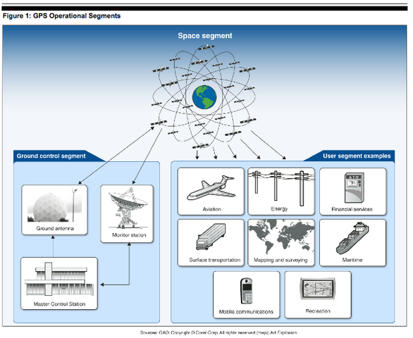 File:GPSpic.png