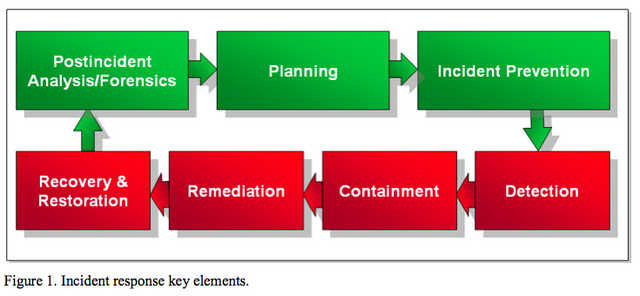 File:Incidentresponse.png