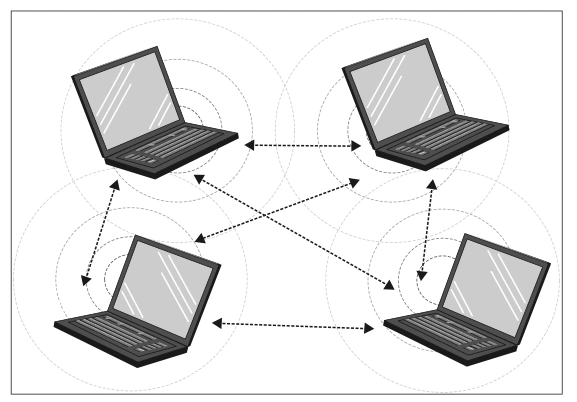 Ad-hoc mode | The IT Law Wiki | Fandom powered by Wikia