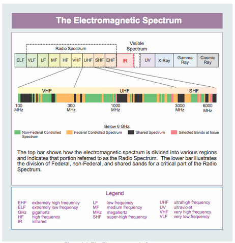 File:ESpectrum.png