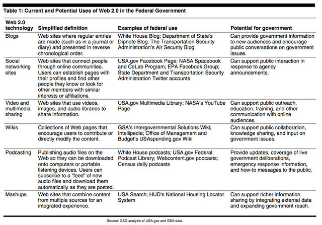 File:Web 2.0x.jpg