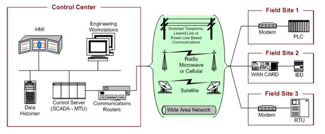 File:SCADA.jpg