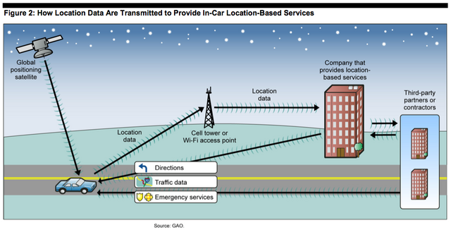 File:Locationdata.png
