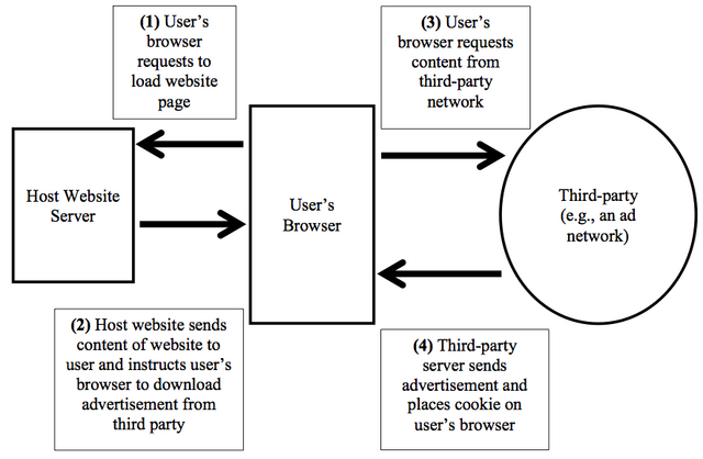 File:3cookie.png