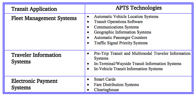 File:APTS1.png