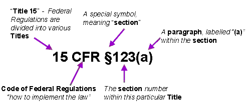 CFR
