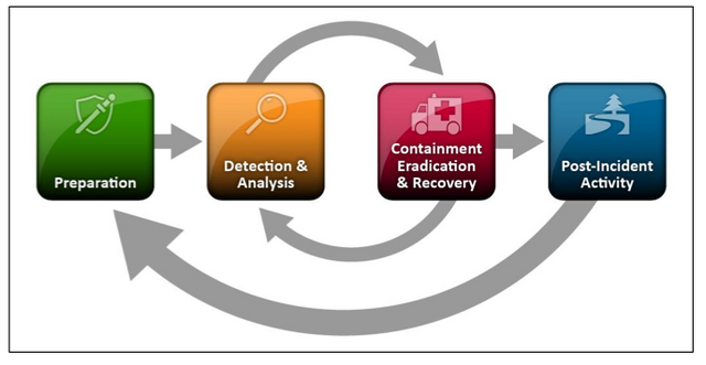 File:Incident response.png