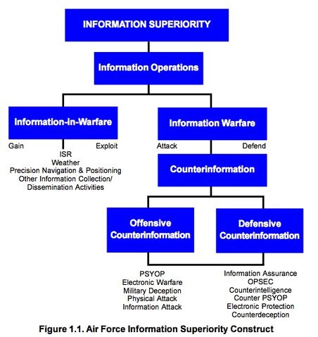 File:InfoSuperiority.jpg