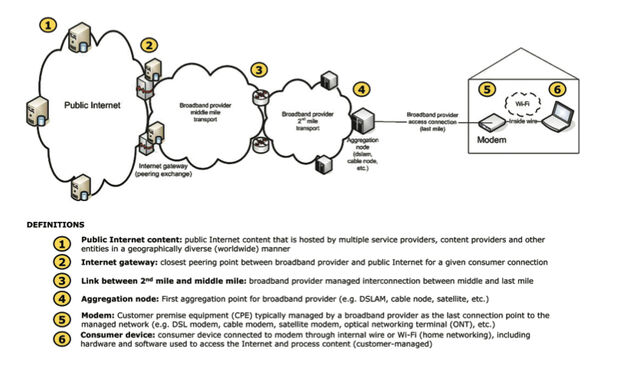 File:Internet2.jpg