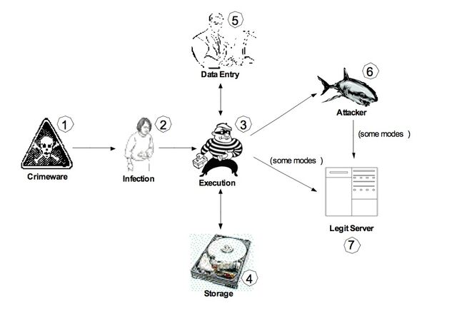 File:Crimeware2X.jpg