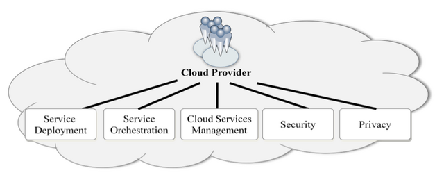 File:Cloudprovider.png