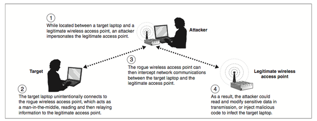 File:Wireless man.png