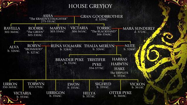 File:Greyjoy Family Tree.jpg