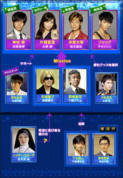 Kaitoroyalechart