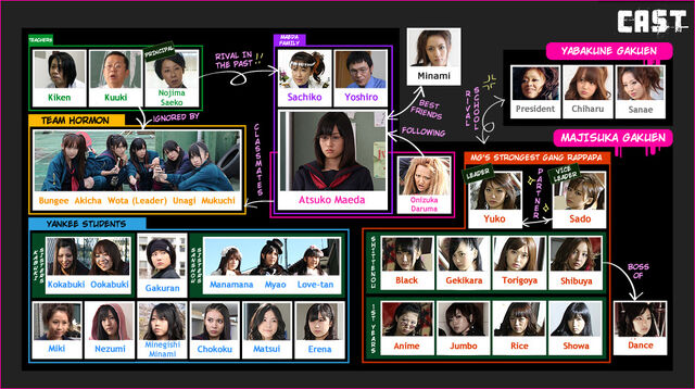 File:Majisuka-Correlation-Chart.jpg