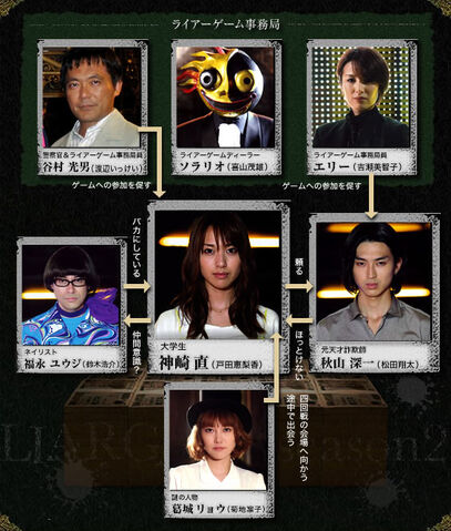 File:LiarGame2-chart.jpg